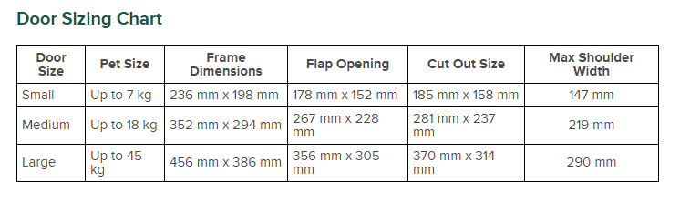 Petsafe Door Sizing Chart Petsafe Door Sizing Chart