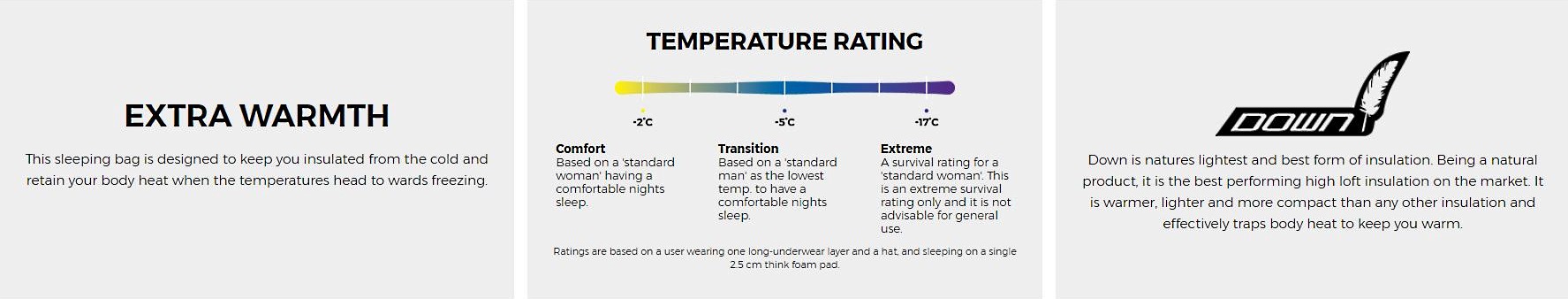 First Ascent Ice Nino Sleeping Bag Features