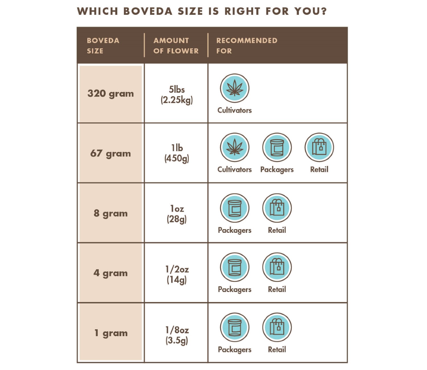Boveda Size Guide